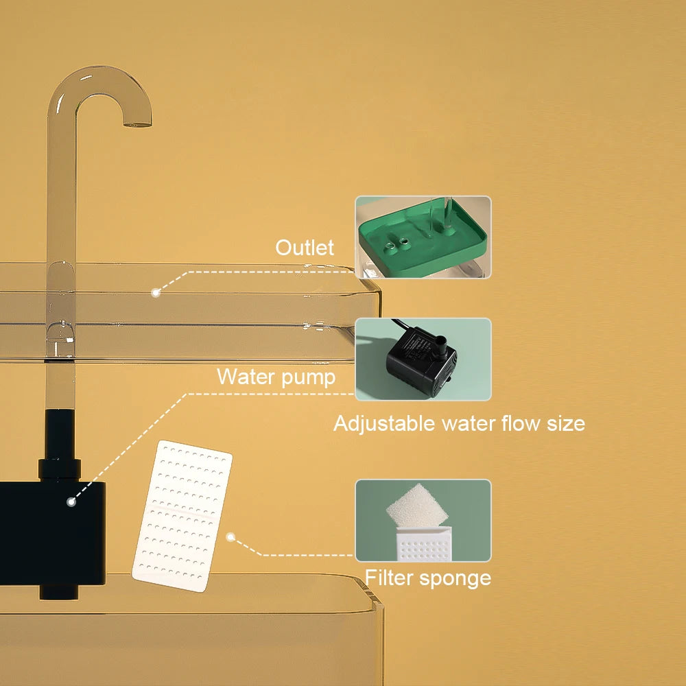 Cat Water Fountain, Automatic Filter, Transparent Drinker, Usb, Electric, Recirculation, Filtration. 